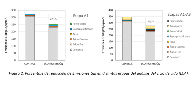 noticia eco-hormigon web nueva grafs